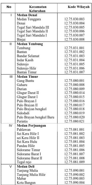 Tabel 4.1 Wilayah Kerja KP. PBB Medan Satu 