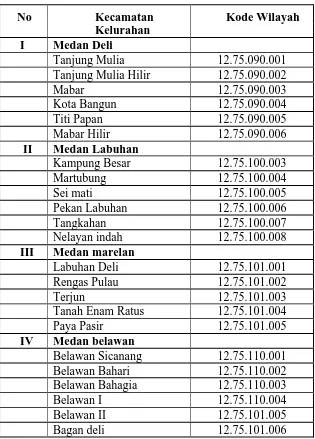 Tabel  4.2 Wilayah Kerja KP. PBB Pratama Medan Belawan 
