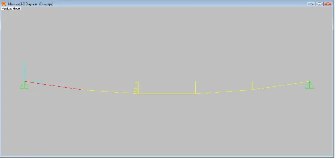 Gambar 3.10 Output Momen 3-3 Pada Balok  Sumber : SAP2000 v11. 