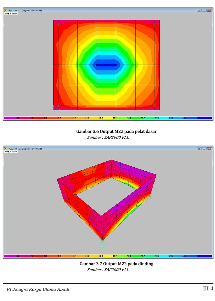 Gambar 3.6 Output M22 pada pelat dasar  Sumber : SAP2000 v11. 