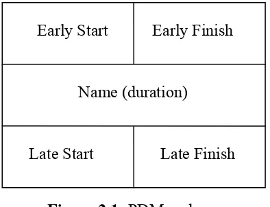 Figure 2.1: PDM node 