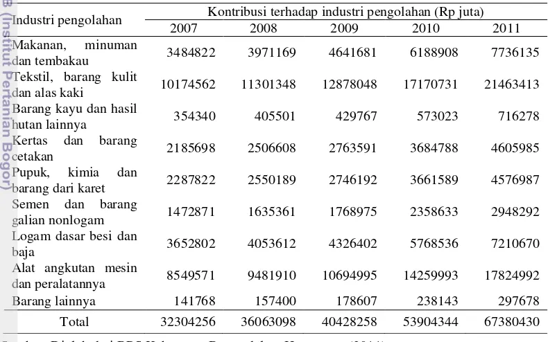 Tabel 1  Data industri pengolahan di Kabupaten Bogor 2007-2011 