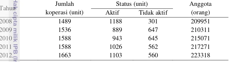 Tabel 2  Jumlah koperasi di Kabupaten Bogor tahun 2008-2012 