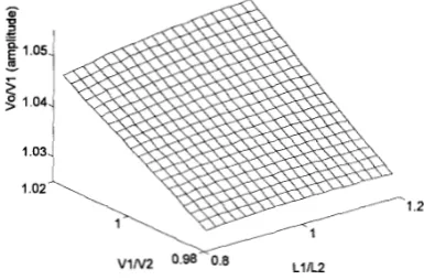 Fig.4. IOllIo2 in mnction of the filter inductances and the load power factor. 