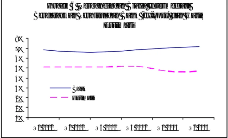 Grafik 6  Perbandingan Biaya Intermediasi  Berdasarkan Perhitungan Bank (ex-post) dan Hasil 
