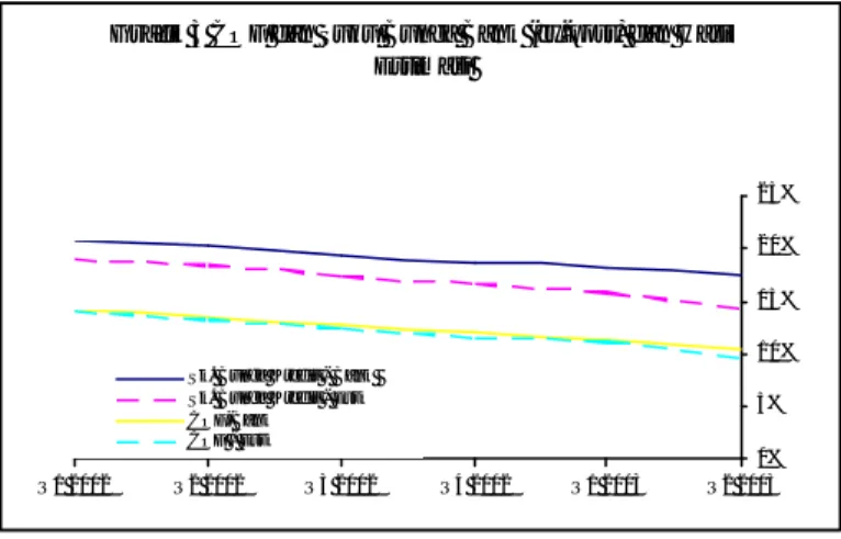 Grafik 3 COF dan Suku Bunga Bank (ex-post) dan Hasil  Estimasi  0%5% 1 0 %1 5 %2 0 %2 5 % Q1 2002 Q2 2002 Q3 2002 Q4 2002 Q1 2003 Q2 2003