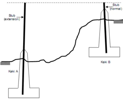 Gambar 14 Kabel Pentanahan Tower Transmisi 