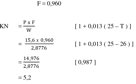 Tabel 4.2. Faktor Koreksi Nilai F = P x 2 