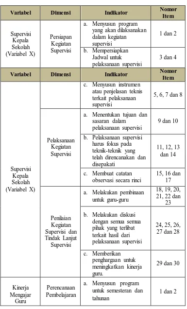 Tabel 3.5 Kisi-kisi Instrumen Penelitian 