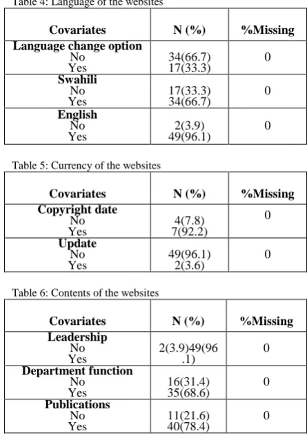 Table 4: Language of the websites 
