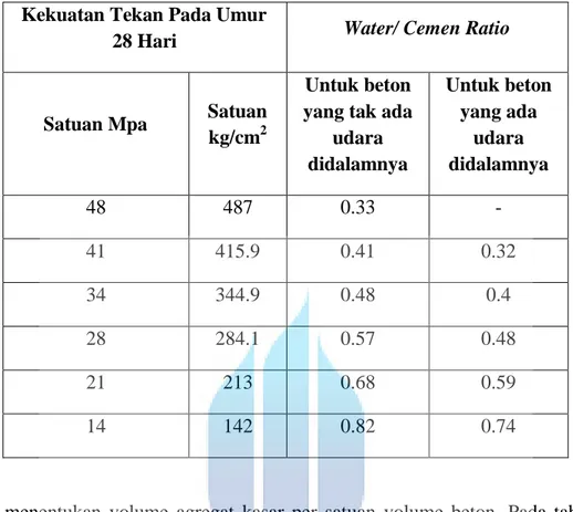 Tabel 3.6 : Rasio Air semen dan Kuat Tekan Beton 