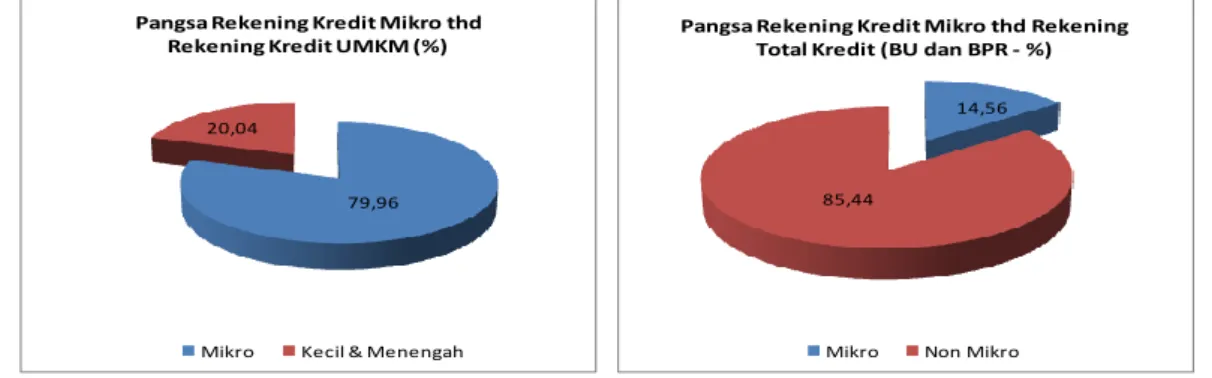 Grafik 4.                                      Grafik 5.  