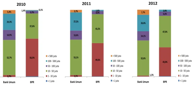 Grafik 14. Perilaku Debitur BPR 