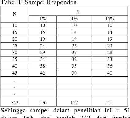 Tabel 1: Sampel Responden 