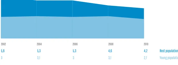 Figure 18 Abstention percentage and memory of the electoral campaign