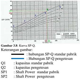 Tabel 4: Perbandingan data spesifikasi pompa standar  manufacture dengan pompa aktual pengetesan 