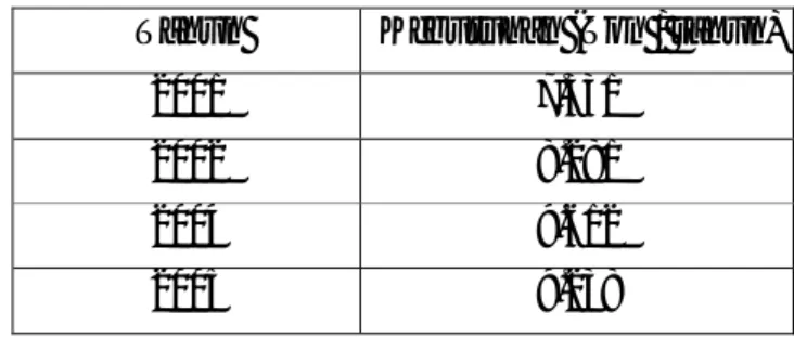 Tabel 1.1 Data Impor Butadienasulfone Tahun  Kebutuhan  (Ton  /  tahun)