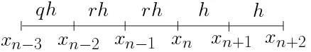 Figure 1: 2-point 2-step method