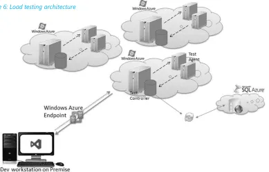 Figure 6: Load testing architecture 