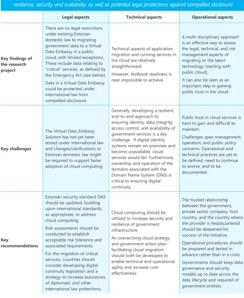 Table 1: Project Overview 