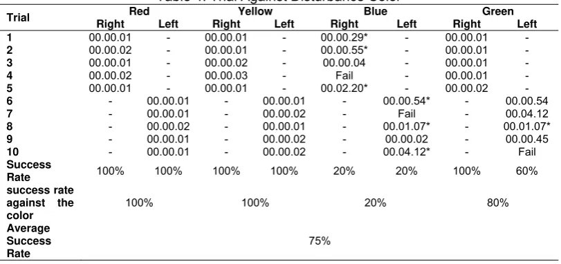 Table 3. Test by Path 