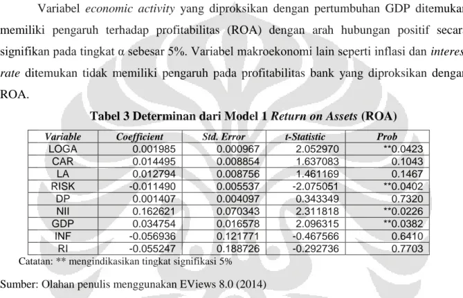 Tabel 3 Determinan dari Model 1 Return on Assets (ROA) 