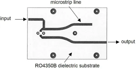 Figure 5.  Printed circuit board of SOM made of RO4350B dielectric substrate 