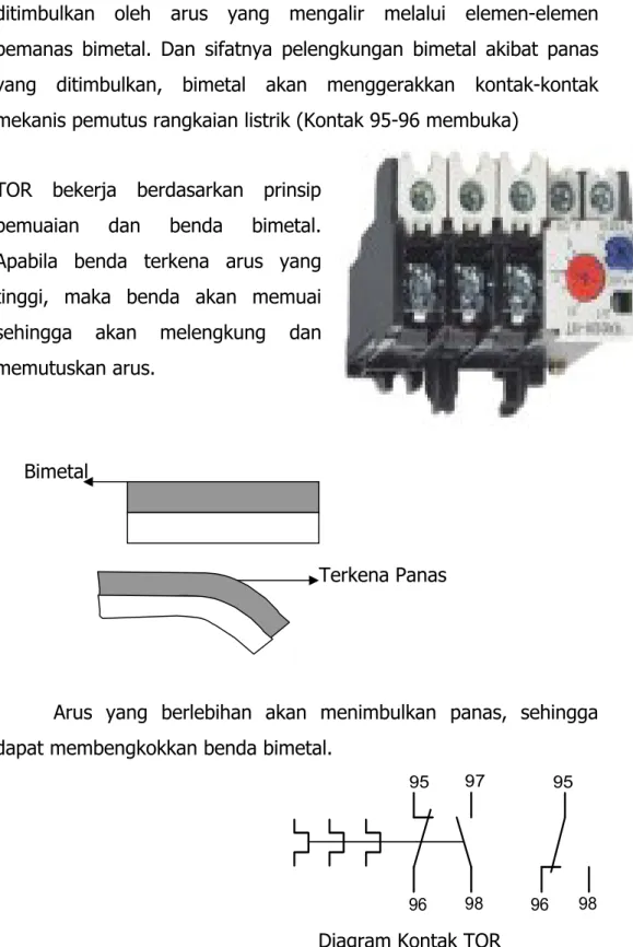 Diagram Kontak TOR