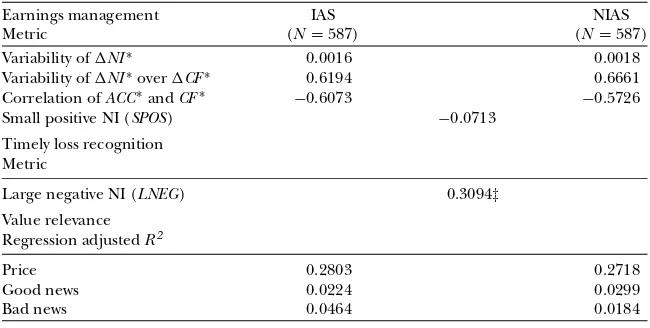 table 2. We deﬁne variability ofWe base the analysis on industry and country ﬁxed-effect regressions including controls as deﬁned in �NI ∗ (�CF ∗) as the variance of residuals from a regression of the �NI  