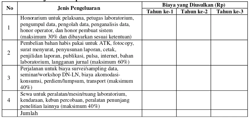 Tabel 13.3  Format Ringkasan Anggaran Biaya Penelitian Strategis Nasional yang Diajukan Setiap Tahun 