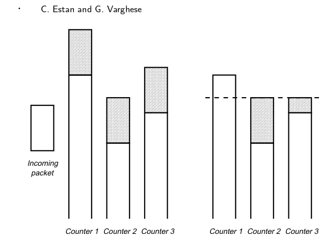 Fig. 5. Conservative update: without conservative update (left) all counters are increased by the