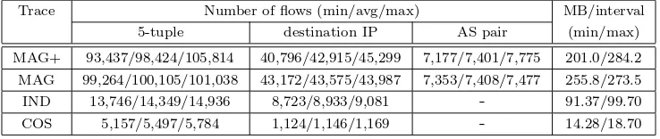 Table III.The traces used for our measurements