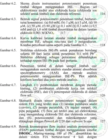Gambar 6.2. 