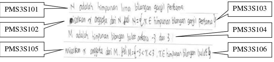 Gambar 2. Jawaban siswa PMS terhadap tes akhir tindakan siklus I 