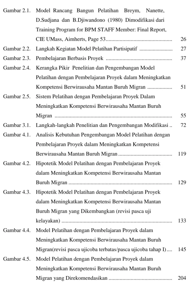 Gambar 2.1.  Model  Rancang   Bangun   Pelatihan    Breym,    Nanette,  D.Sudjana  dan  B.Djiwandono  (1980)  Dimodifikasi dari  Training Program for BPM STAFF Member: Final Report, 