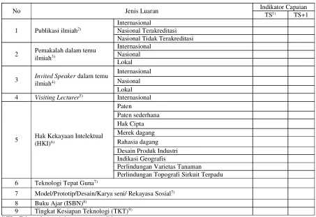 Tabel 19.1 Rencana Target Capaian Tahunan 