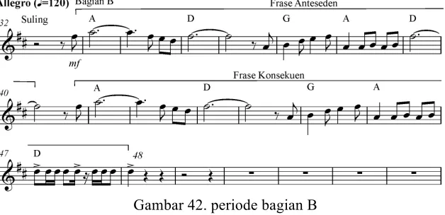 Gambar 41. progress chord bagian B 