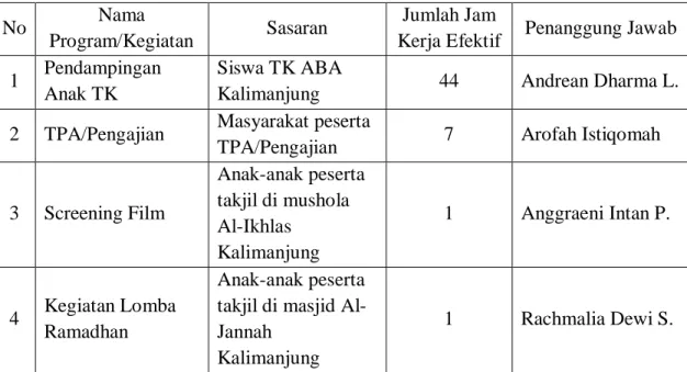 Tabel 3.1. Tabel Pelaksanaan Program 