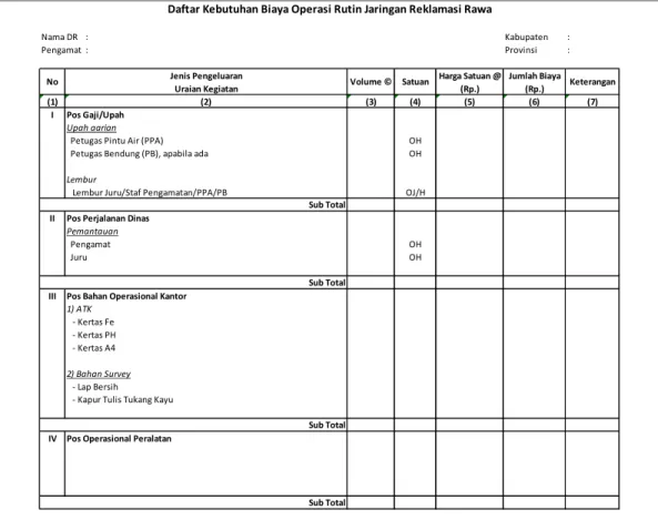 Tabel 4.3.  Daftar Kebutuhan Biaya Operasi Rutin Irigasi Rawa 