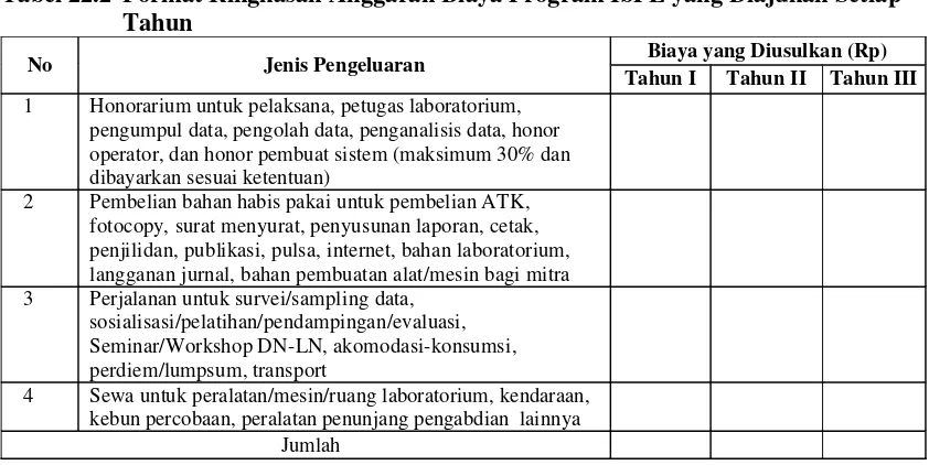 Tabel 22.2  Format Ringkasan Anggaran Biaya Program IbPE yang Diajukan Setiap 