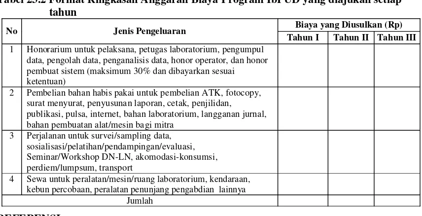 Tabel 23.2 Format Ringkasan Anggaran Biaya Program IbPUD yang diajukan setiap 