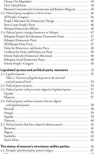 Table 2. Overview of legislated quotas at the national 