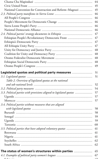 Table 2. Overview of legislated quotas at the national 