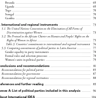 Table 3. Countries’ commitments to international and regional instruments   76