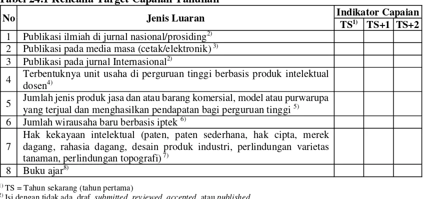 Tabel 24.1 Rencana Target Capaian Tahunan 