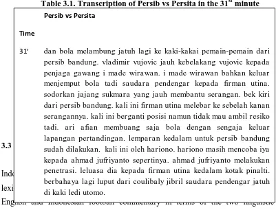 Table 3.1. Transcription of Persib vs Persita in the 31st minute 