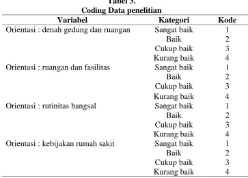 Tabel 3.  Data penelitian 