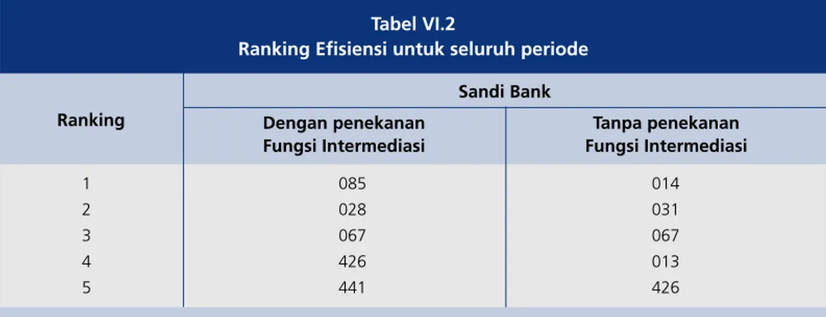 Tabel VI.2