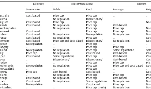© OECD 2001Table 2.ElectricityTransmissionMobileAustraliaCost-basedPrice cap
