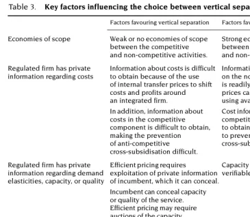Table 3.Key factors influencing the choice between vertical separation and integration
